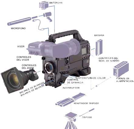 Componentes principales de una cámara fotográfica - Bauhaus Media Production